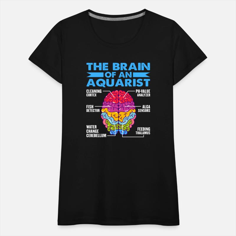 Brain of a Aquarist Fish Aquariums Fish Keeping