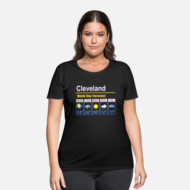 Cleveland Erratic 5 Day Weather Forecast