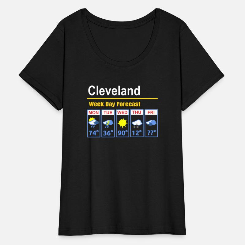 Cleveland Erratic 5 Day Weather Forecast