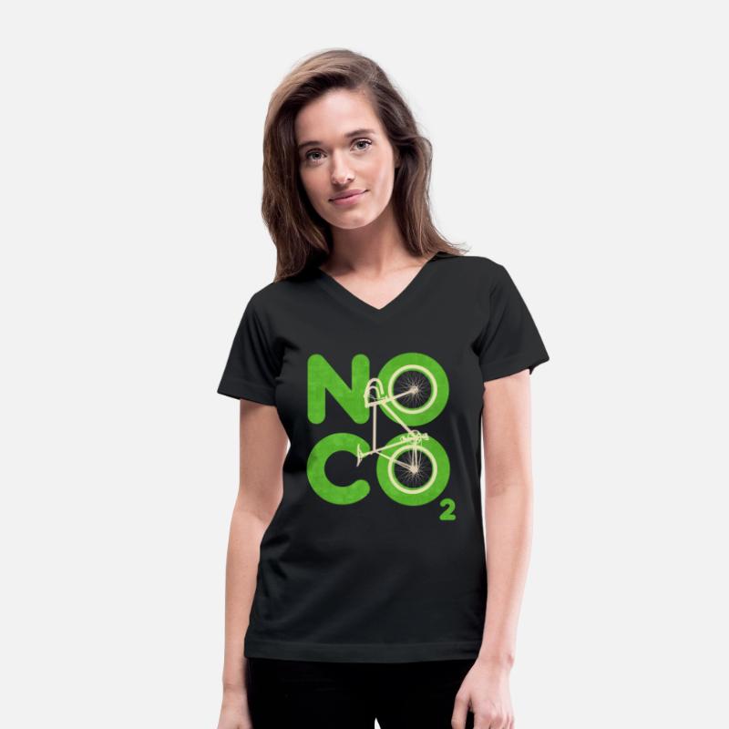 No CO2