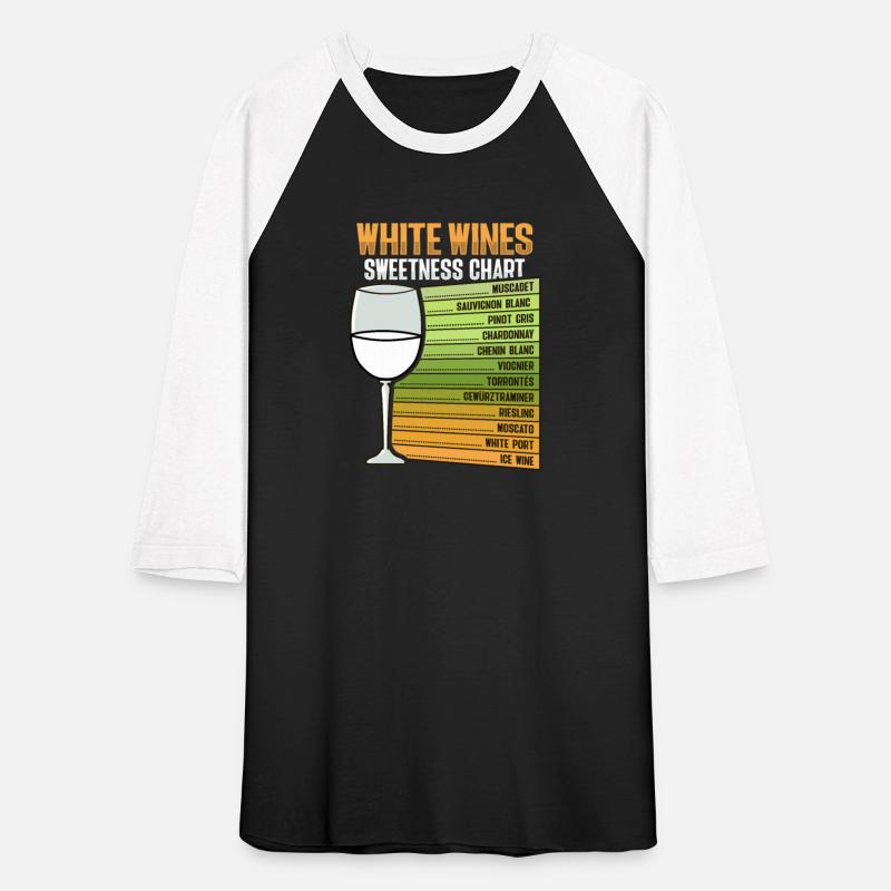 White Wine Sweetness Chart